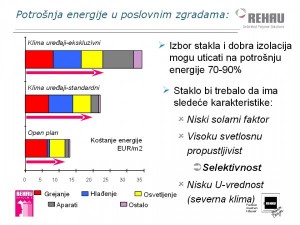 rehau staklo_karakteristike